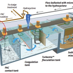 Không phải ngành nào cũng cần xử lý bằng hóa chất 