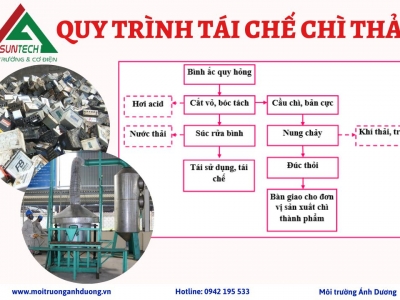 Khám phá quy trình tái chế chì thải