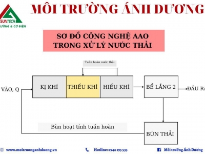 Bật mí công nghệ AAO trong xử lý nước thải