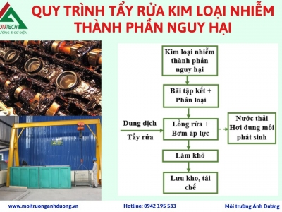 Quy trình tẩy rửa kim loại nhiễm thành phần nguy hại