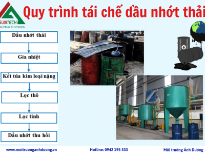 QUY TRÌNH TÁI CHẾ DẦU NHỚT THẢI