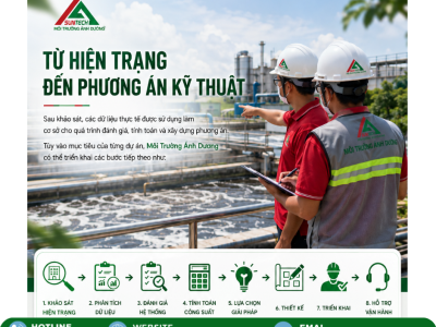 KHẢO SÁT HIỆN TRẠNG - THIẾT KẾ - THI CÔNG - DỰ ÁN XỬ LÝ NƯỚC THẢI