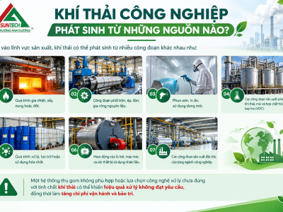 XỬ LÝ KHÍ THẢI– GIẢI PHÁP KIỂM SOÁT KHÍ THẢI HIỆU QUẢ CHO DOANH NGHIỆP