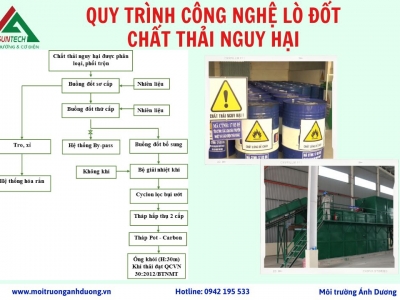 Bật mí quy trình công nghệ lò đốt chất thải nguy hại