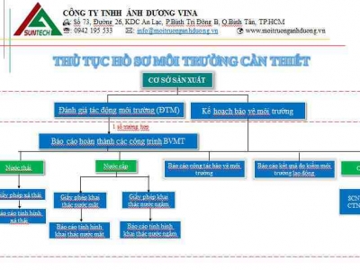 Các loại hồ sơ môi trường doanh nghiệp cần có