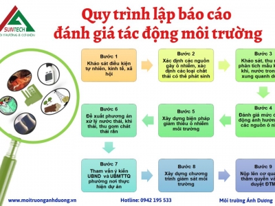 Quy trình lập báo cáo đánh giá tác động môi trường mới nhất