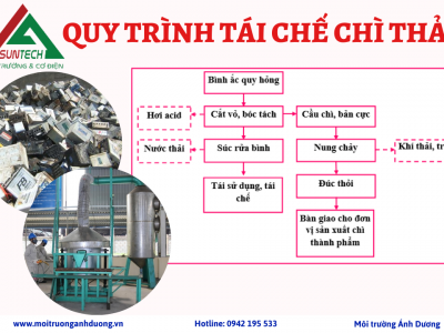 QUY TRÌNH TÁI CHẾ CHÌ THẢI