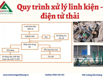 Quy trình xử lý linh kiện - điện tử thải