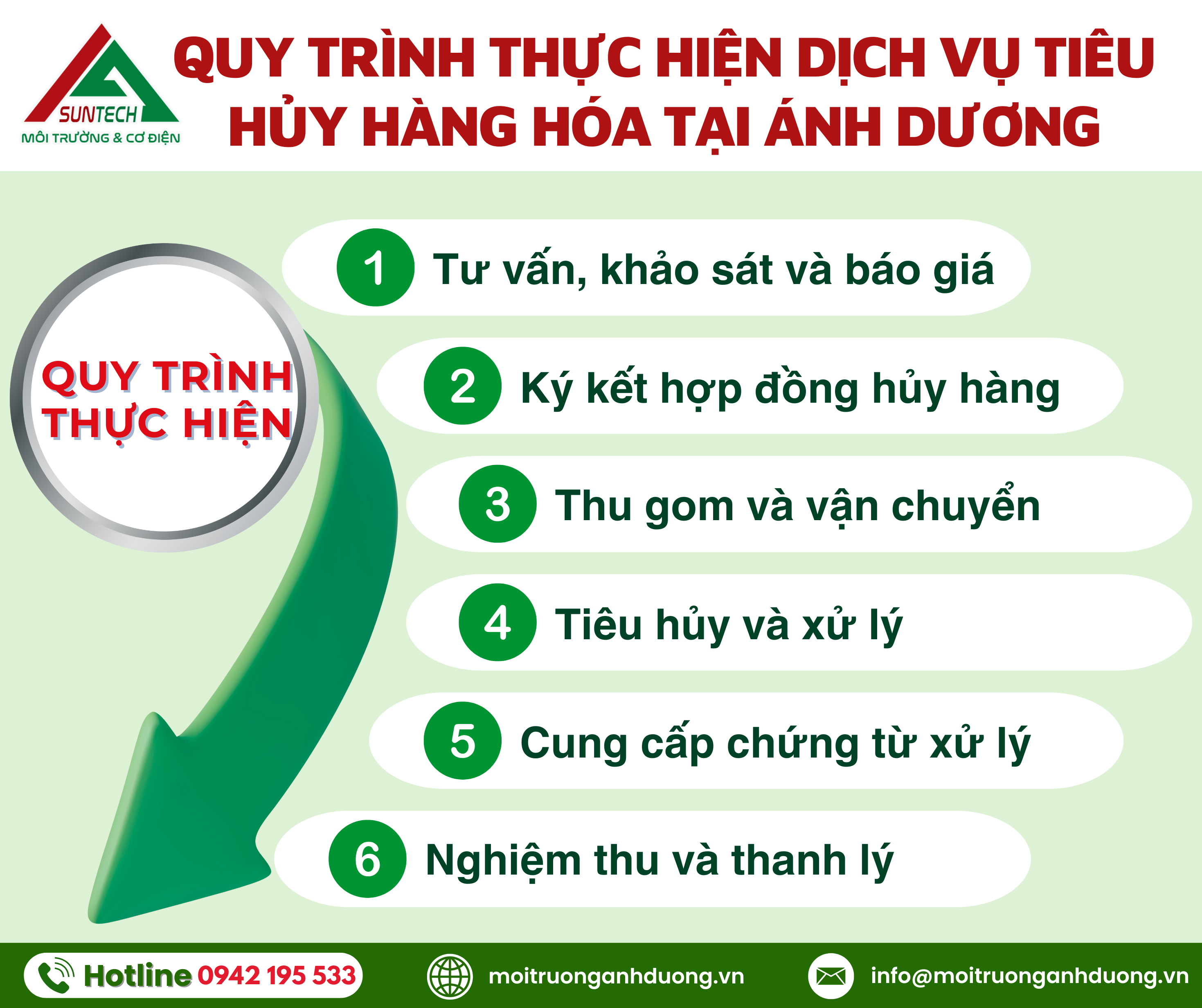 quy trình tiêu hủy hàng hóa
