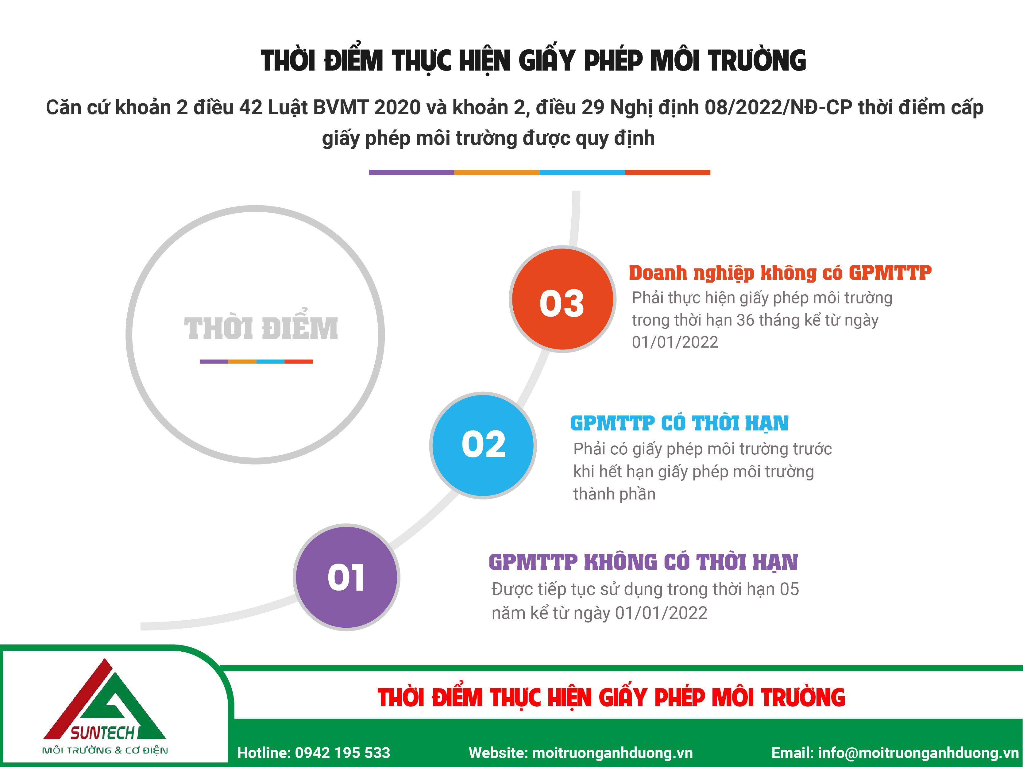 thời điểm lập giấy phép môi trường