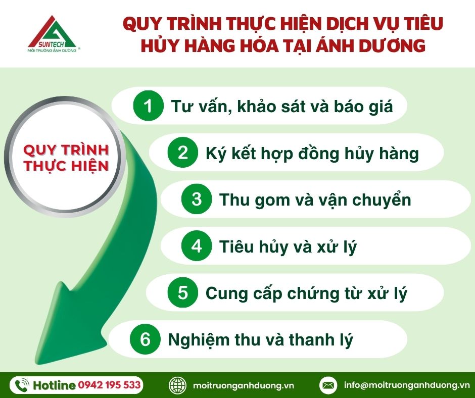 quy trình tiêu hủy hàng hóa
